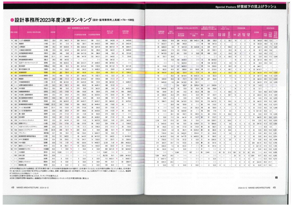 設計事務所ランキング2023